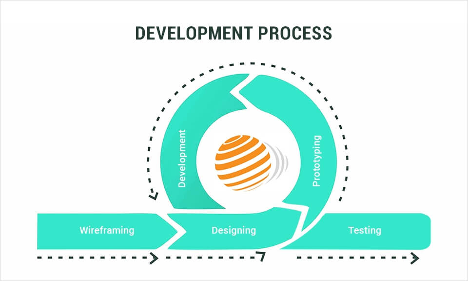 Grocery Delivery App Development Process