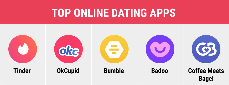 Dating Apps Market Leaders