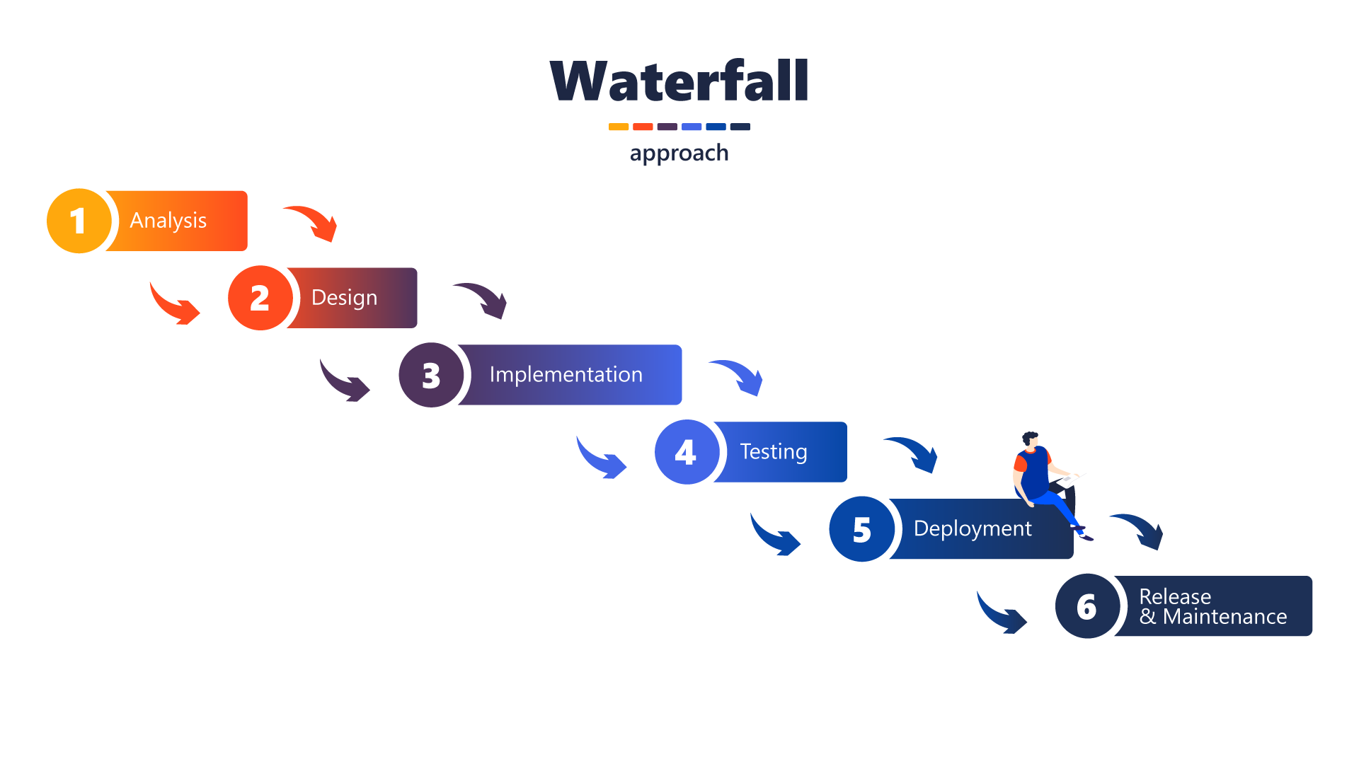 waterfall methodology definition